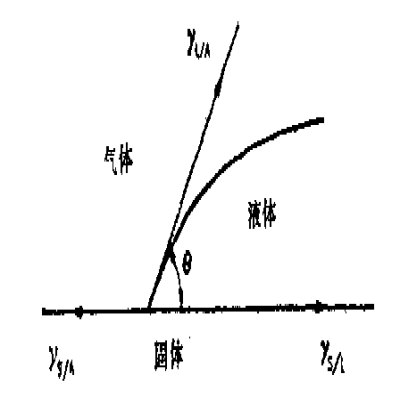 玻璃盖板为何要做水滴角试验?